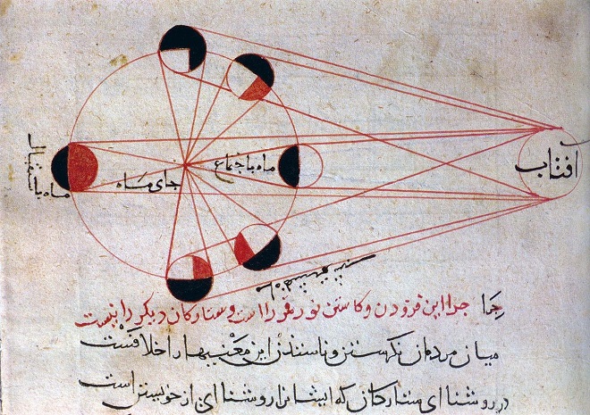 رسم إيضاحي في كتاب “التفهيم” للبيروني باللغة الفارسية يبين أطوار القمر